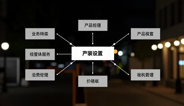 科技产品选择依据:常见问题比较与实际取舍